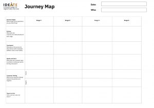 An image of a journey map, which is a grid that outlines the stages of the journey and customer actions, touchpoints, customer feelings, needs and opportunites to improve
