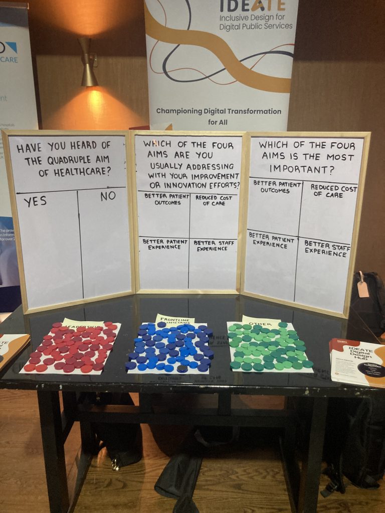 A trifold Data Board set on a table infront of an IDEATE banner. Board 1 has a question and is divide into two for a yes or no answer. Data board 2 and three have a question and a quandrant for up to 4 possible answers. In front of the data boards, the tokens are segmented by colour.