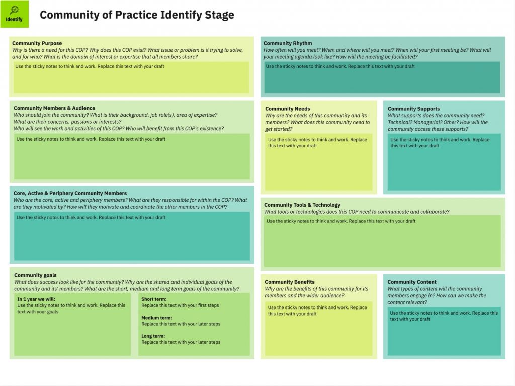 An image of a worksheet included in the Community of Practice toolkit